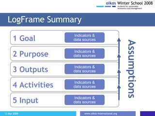 LogFrame Summary 1 Goal   2 Purpose 3 Outputs 4 Activities 5 Input Assumptions Indicators & data sources Indicators & data sources Indicators & data sources Indicators & data sources Indicators & data sources 