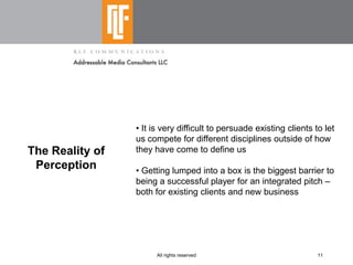 Shaping  Integrated  Pitches