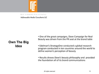 Shaping  Integrated  Pitches