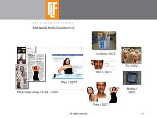 Shaping  Integrated  Pitches