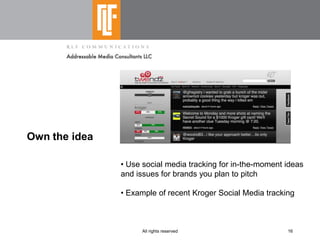 Shaping  Integrated  Pitches