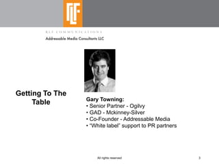 Shaping  Integrated  Pitches