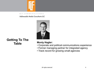 Shaping  Integrated  Pitches