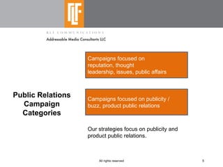 Shaping  Integrated  Pitches