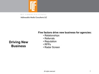 Shaping  Integrated  Pitches