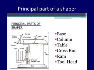 Principal part of a shaper
 