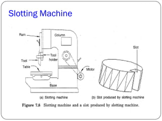 Slotting Machine
 