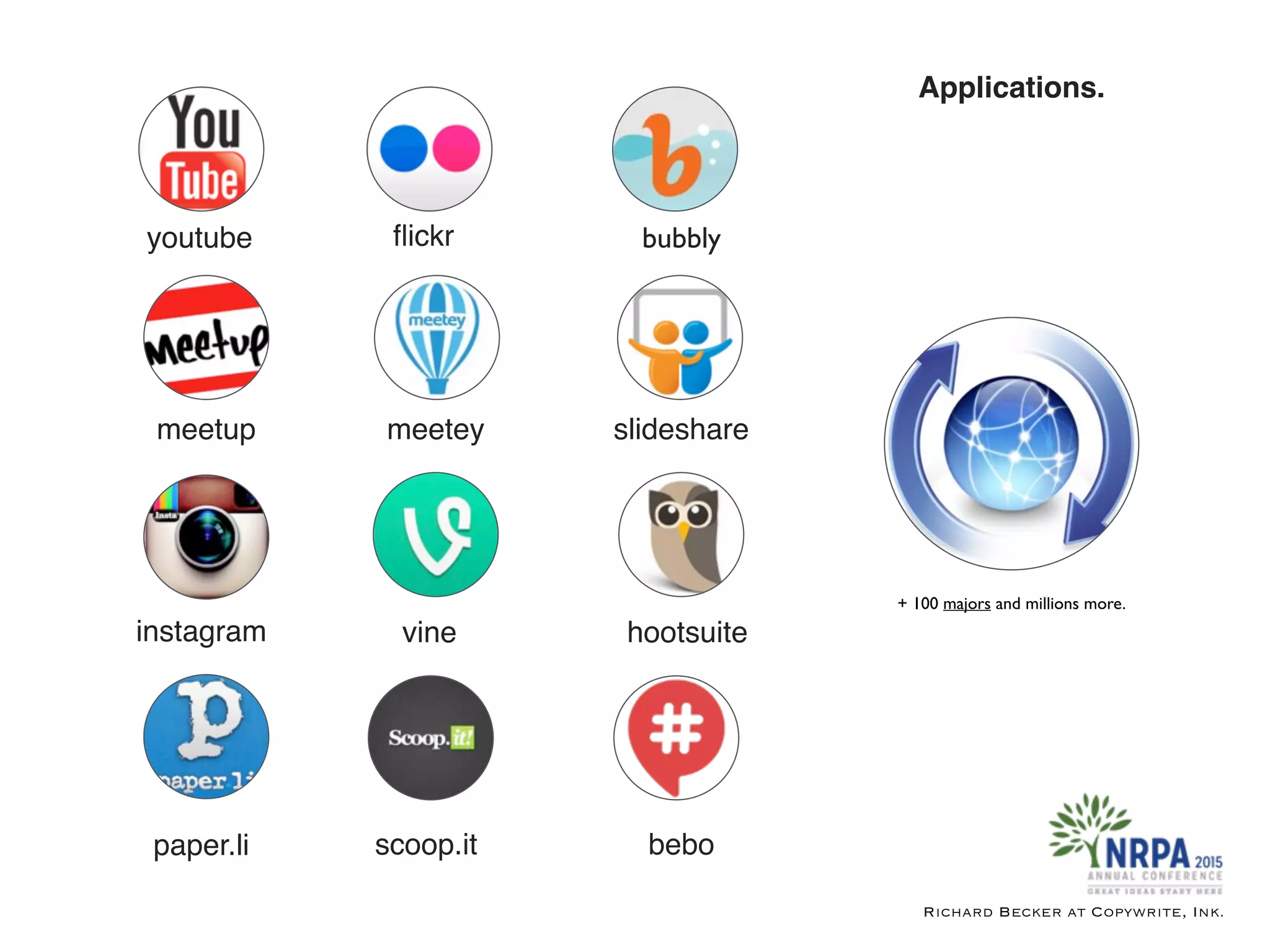 Richard Becker at Copywrite, Ink.
Applications.
youtube ﬂickr bubbly
meetup meetey slideshare
instagram vine hootsuite
paper.li scoop.it bebo
+ 100 majors and millions more.
 