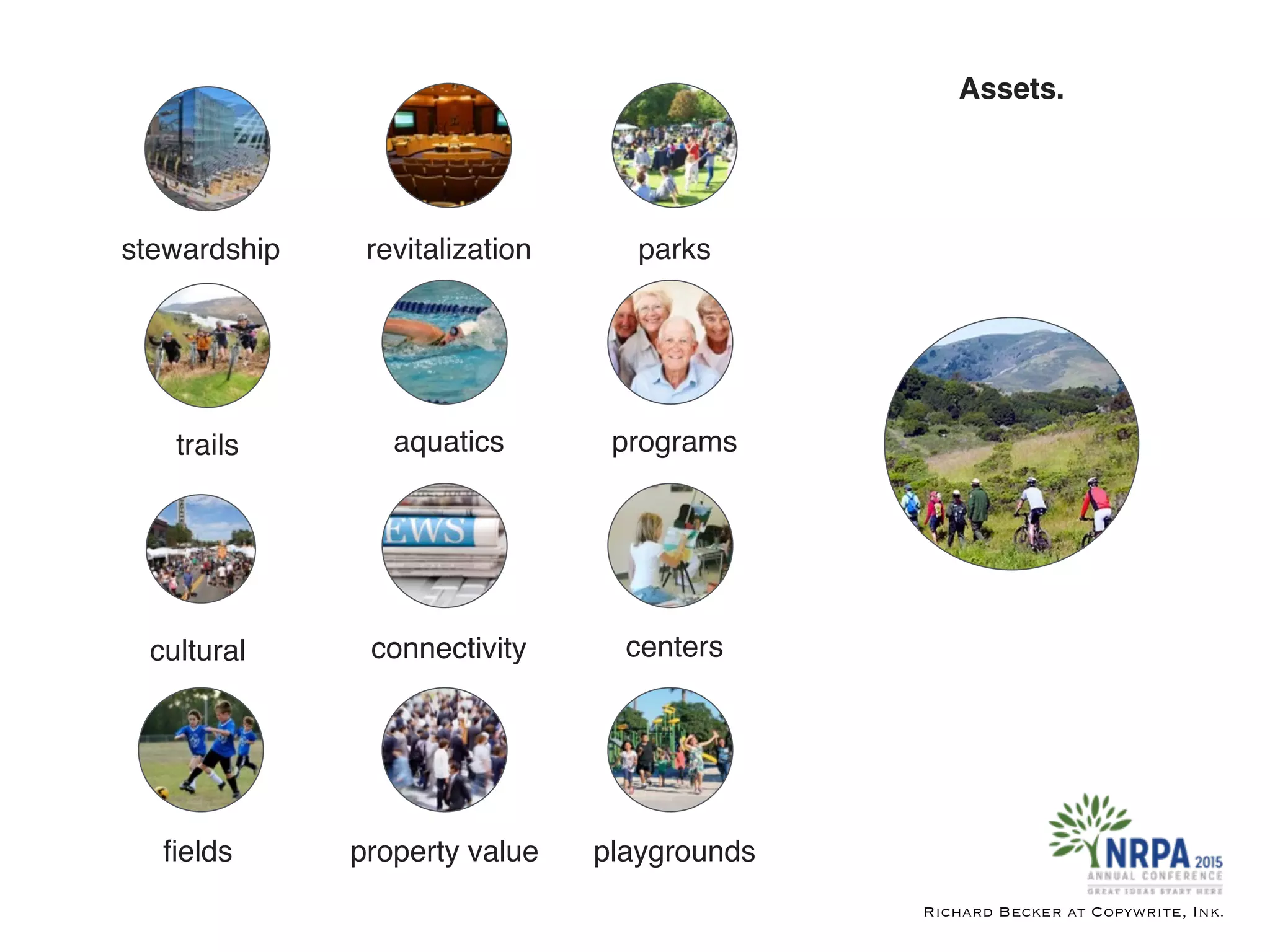 Richard Becker at Copywrite, Ink.
Assets.
stewardship
trails
cultural
ﬁelds
revitalization
aquatics
connectivity
property value
parks
programs
centers
playgrounds
 