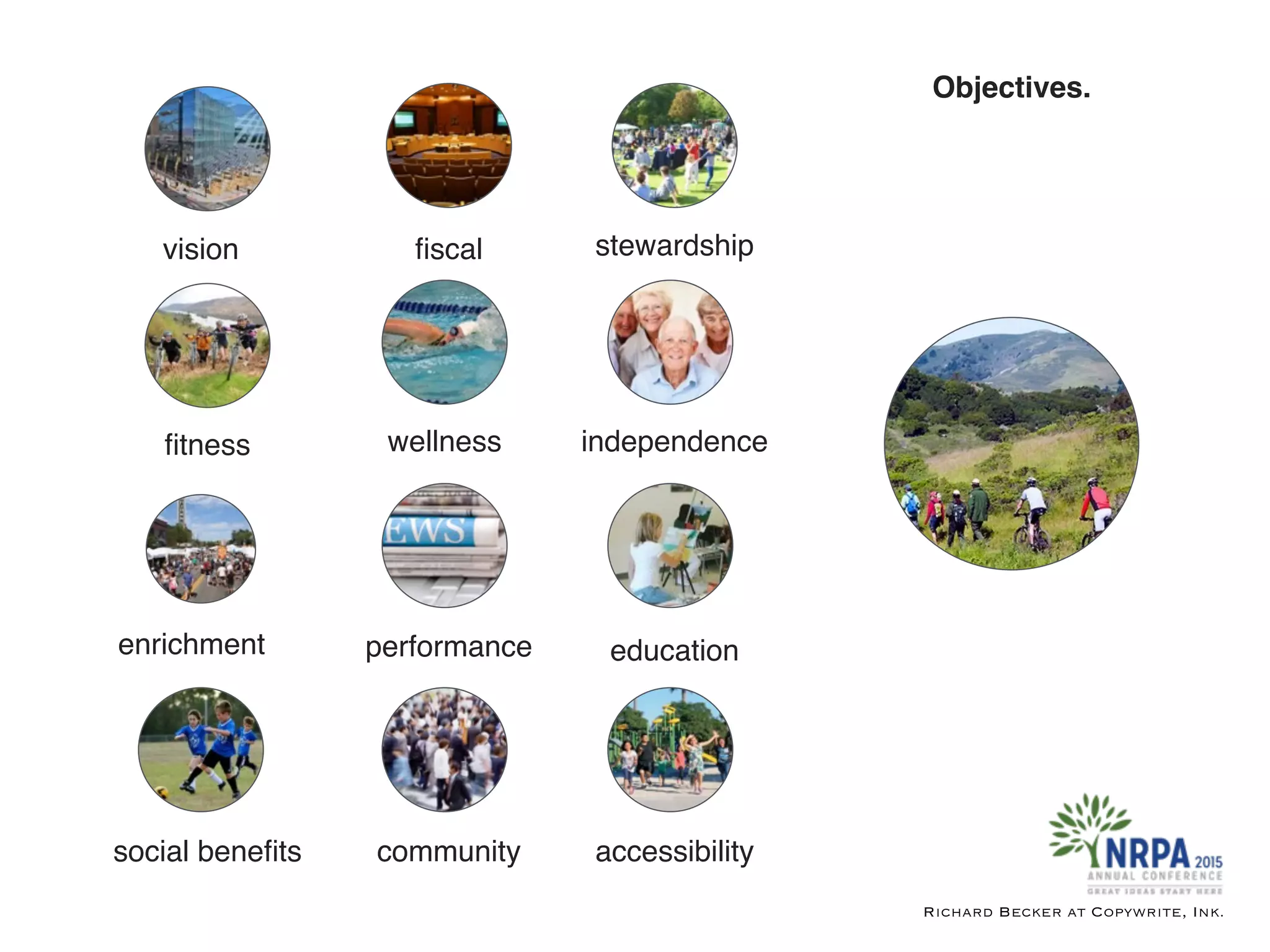 Richard Becker at Copywrite, Ink.
Objectives.
vision
ﬁtness
enrichment
social beneﬁts
ﬁscal
wellness
performance
community
stewardship
independence
education
accessibility
 