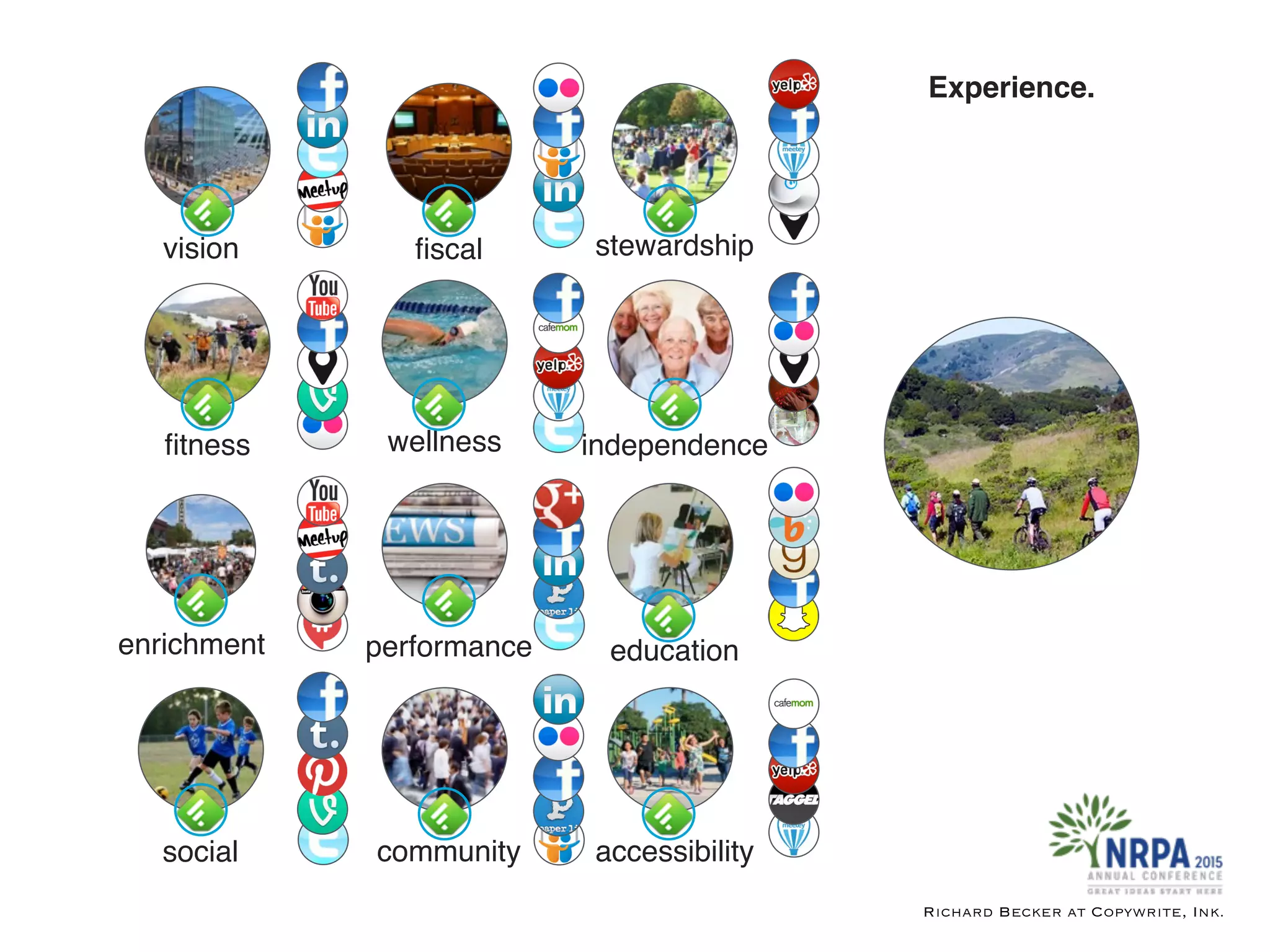 Richard Becker at Copywrite, Ink.
Experience.
vision
ﬁtness
enrichment
social
ﬁscal
wellness
performance
community
stewardship
independence
education
accessibility
 