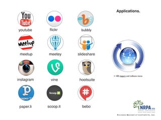 Richard Becker at Copywrite, Ink.
Applications.
youtube ﬂickr bubbly
meetup meetey slideshare
instagram vine hootsuite
paper.li scoop.it bebo
+ 100 majors and millions more.
 