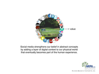 Social media strengthens our belief in abstract concepts
by adding a layer of digital context to our physical world
that eventually becomes part of the human experience.
Richard Becker at Copywrite, Ink.
value
 