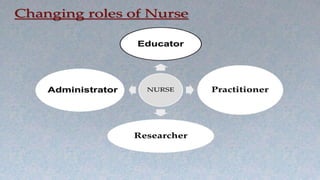 Shaping the Future of Nursing Education & Practice.pptx