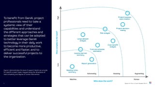 Shaping the Future of Project Management with AI.pdf