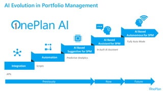 Shaping the Future of Project Portfolio Management – AI Powered ...