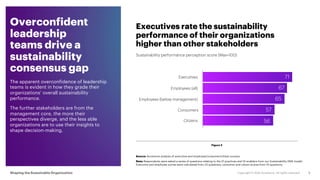 Overconfident
leadership
teams drive a
sustainability
consensus gap
The apparent overconfidence of leadership
teams is evi...