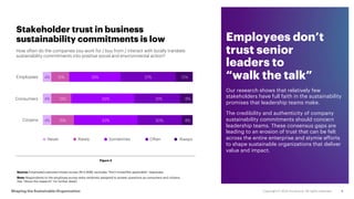 Our research shows that relatively few
stakeholders have full faith in the sustainability
promises that leadership teams m...