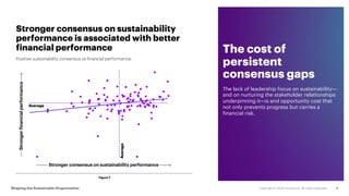 The lack of leadership focus on sustainability—
and on nurturing the stakeholder relationships
underpinning it—is and oppo...