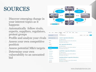 www.shapingtomorrow.com
1SOURCES
⮚ Discover emerging change in
your interest topics as it
happens
⮚ Automatically follow rivals,
experts, suppliers, regulators,
protest groups
⮚ Profile and analyze your rivals
⮚ Assess your own competitive
position
⮚ Assess potential M&A targets
⮚ Determine your own
vulnerability to an unwanted
bid
 