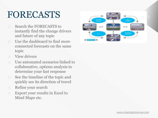 www.shapingtomorrow.com
3FORECASTS
⮚ Search the FORECASTS to
instantly find the change drivers
and future of any topic
⮚ Use the dashboard to find more
connected forecasts on the same
topic
⮚ View drivers
⮚ Use automated scenarios linked to
collaborative, options analysis to
determine your fast response
⮚ See the timeline of the topic and
quickly see its direction of travel
⮚ Refine your search
⮚ Export your results in Excel to
Mind Maps etc.
 