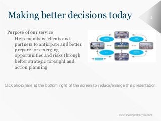 www.shapingtomorrow.com
1Making better decisions today
Purpose of our service
⮚ Help members, clients and
partners to anticipate and better
prepare for emerging
opportunities and risks through
better strategic foresight and
action planning
Click SlideShare at the bottom right of the screen to reduce/enlarge this presentation
 