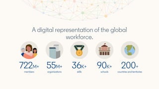 A digital representation of the global
workforce.
 