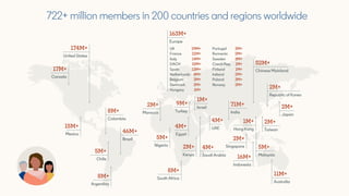722+ million members in 200 countries and regions worldwide
17M+
Canada
174M+
United States
15M+
Mexico
5M+
Chile
8M+
Arge...