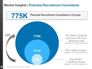 Shaping Your Internal Hiring Recruitment Strategy