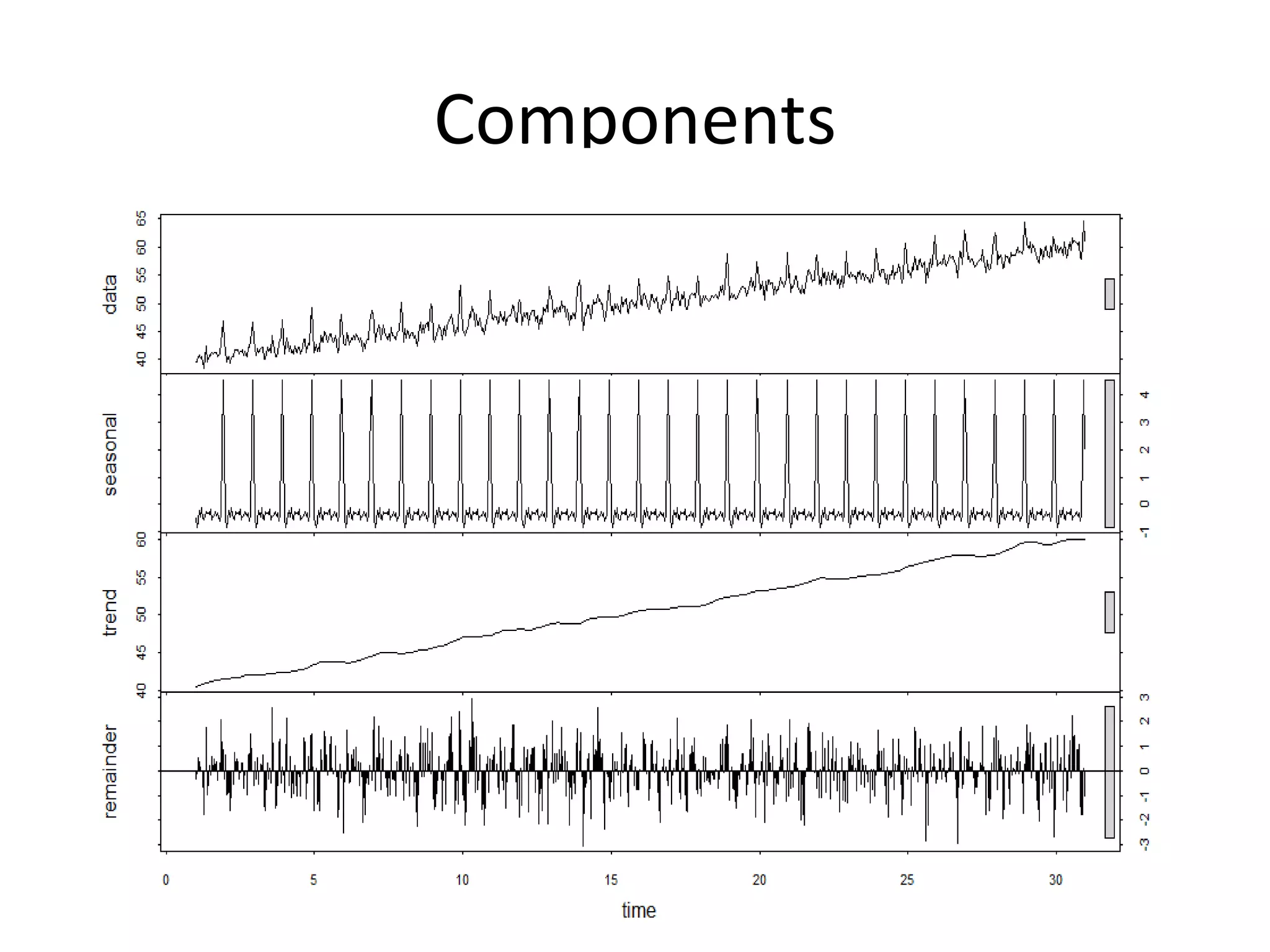 Components
