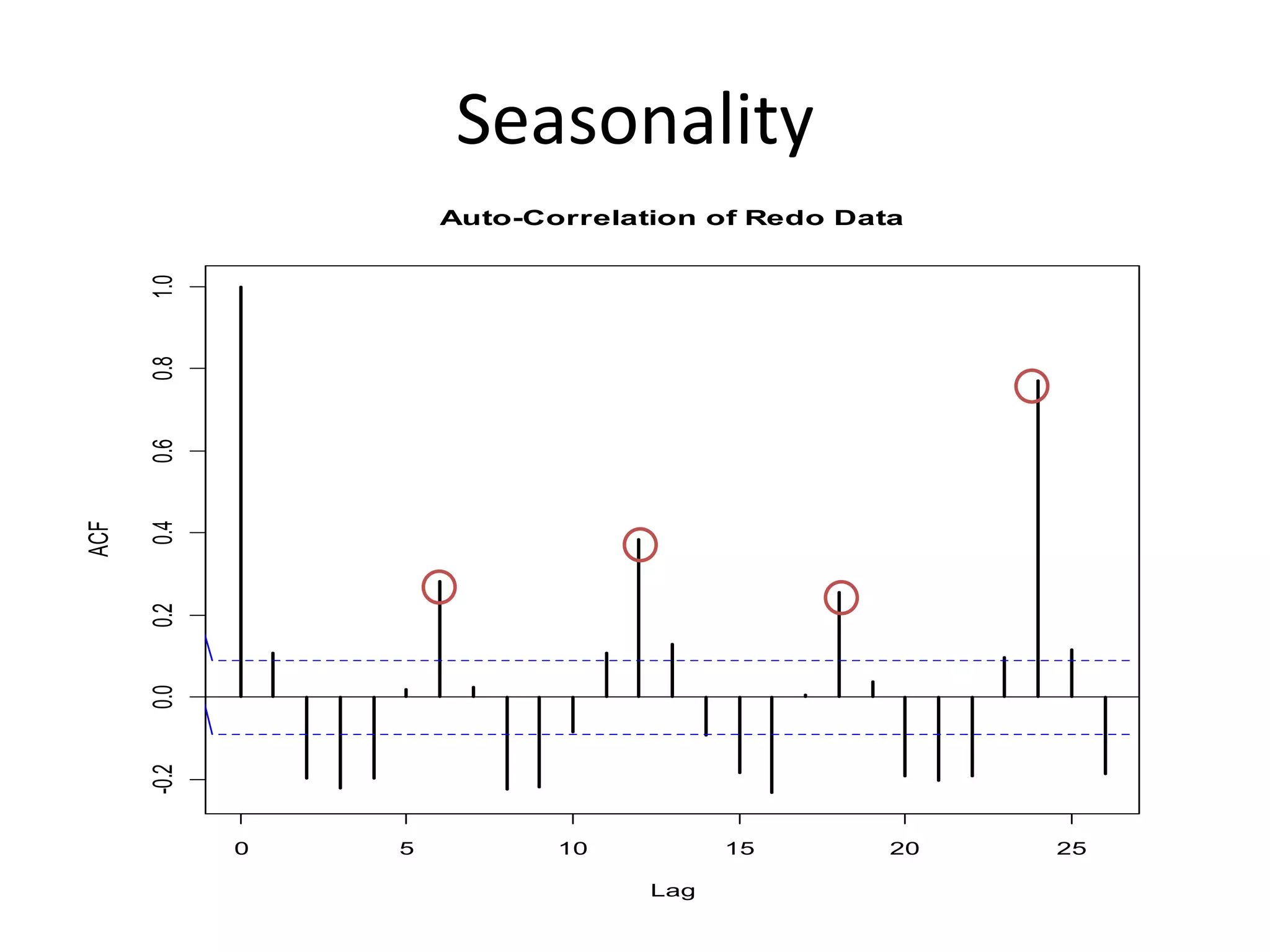 Seasonality