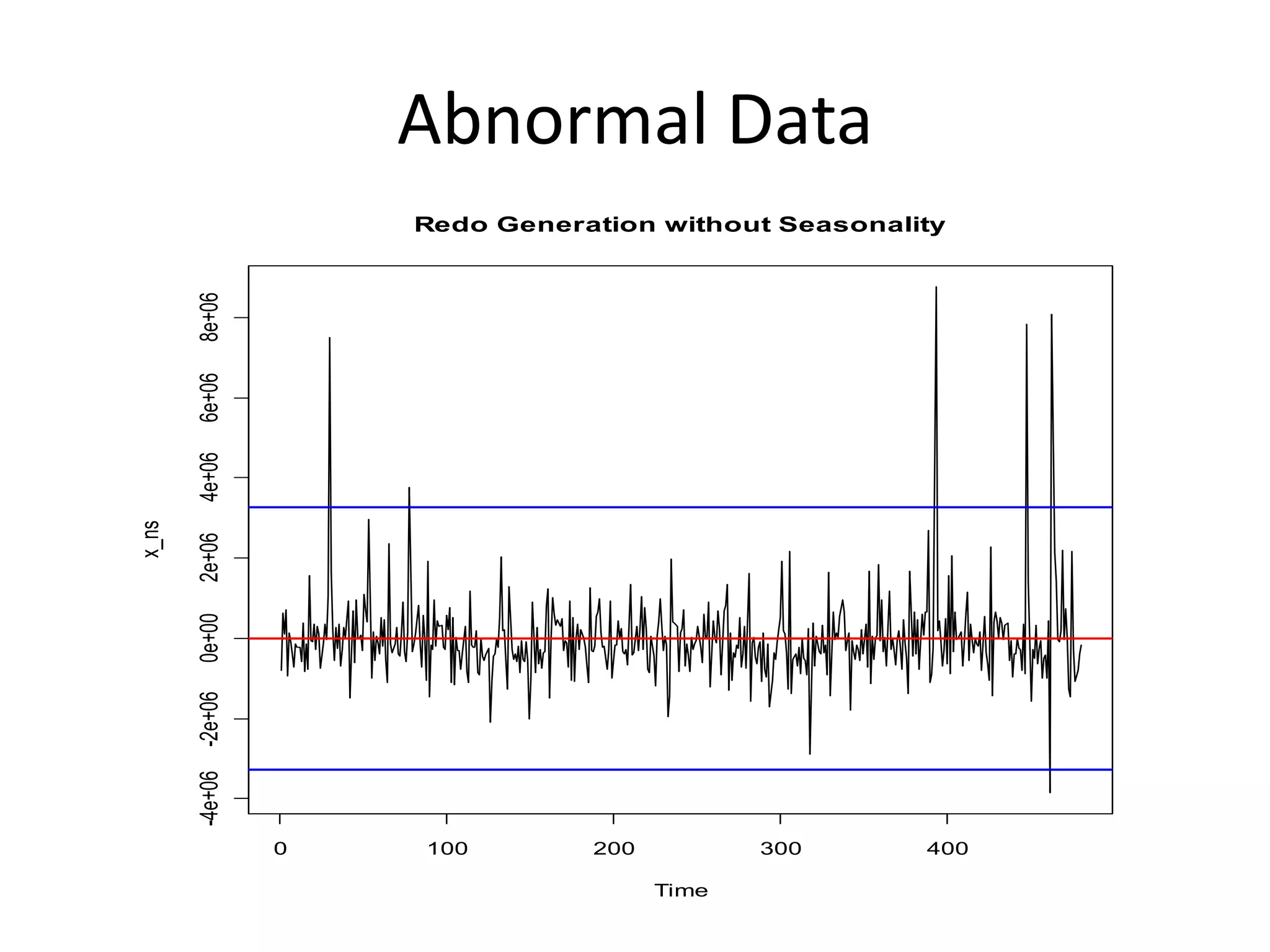 Abnormal Data