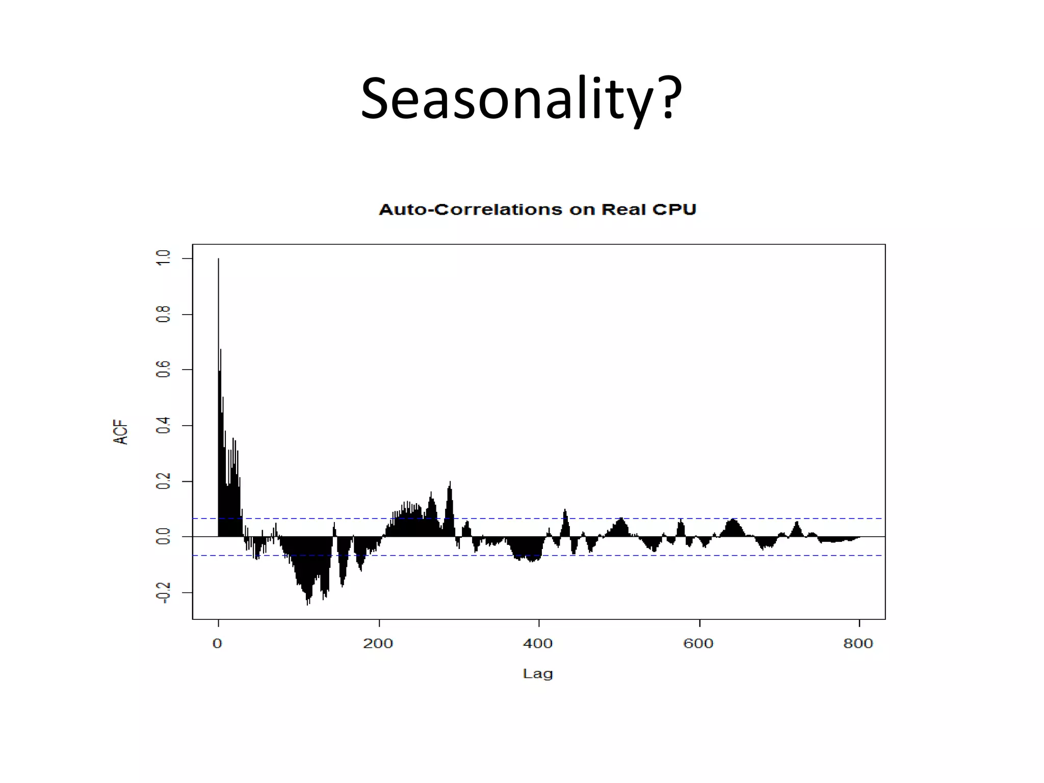 Seasonality?