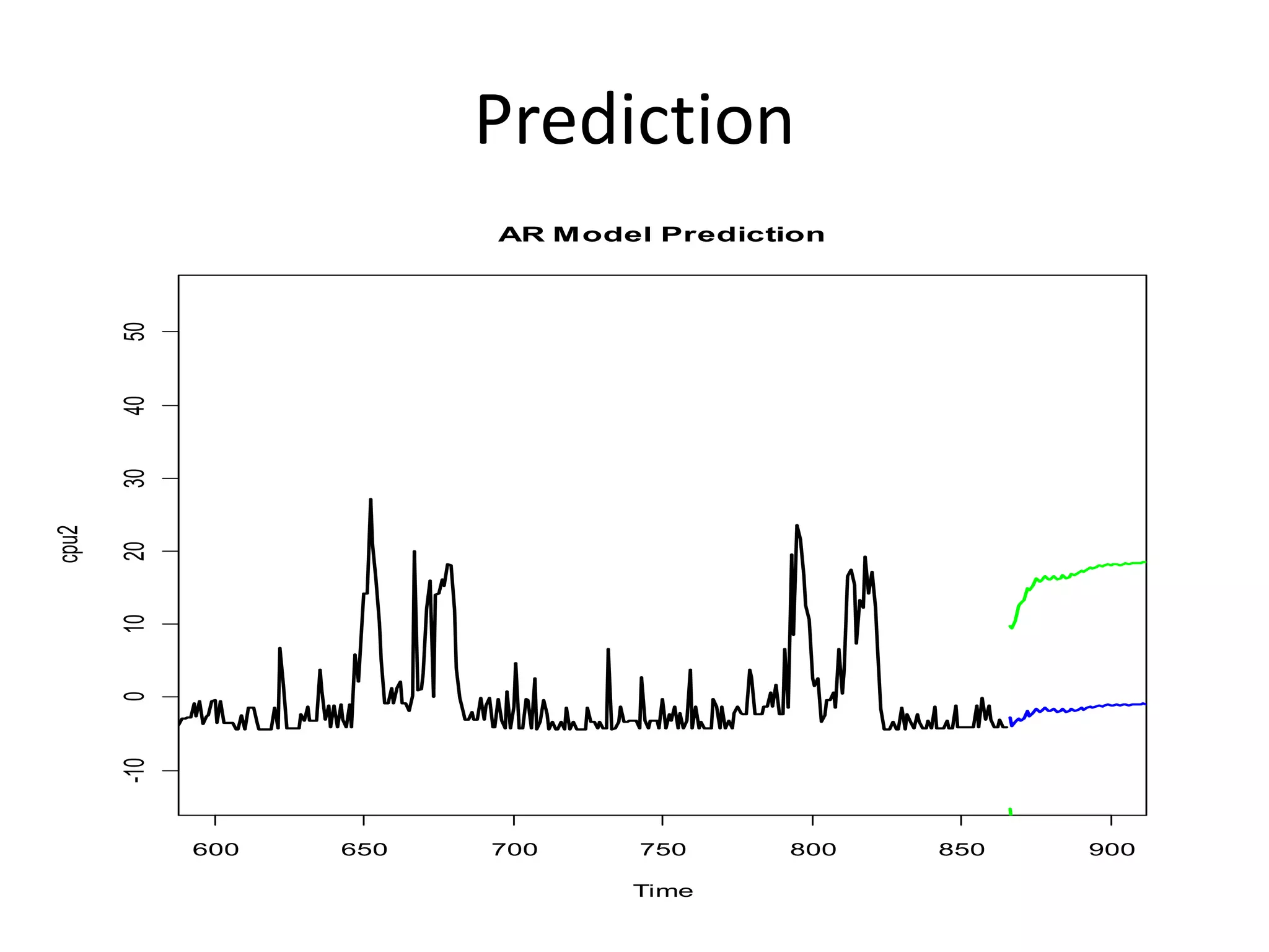 Prediction