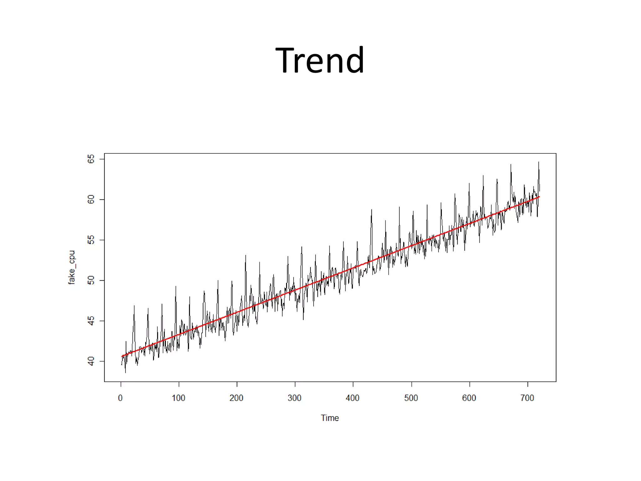 Trend