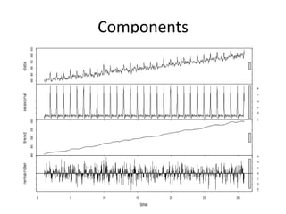 Components