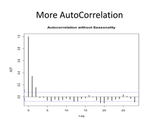 More AutoCorrelation
