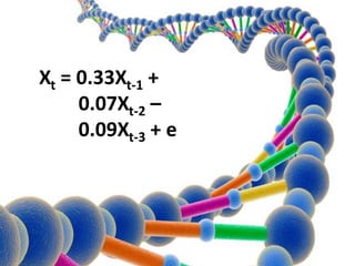Xt= 0.33Xt-1 +         0.07Xt-2 –         0.09Xt-3+ e