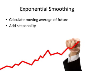 Exponential SmoothingCalculate moving average of futureAdd seasonality