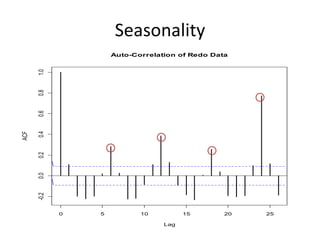 Seasonality
