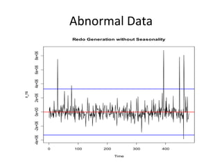 Abnormal Data