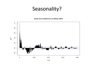 Seasonality?