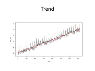 Trend