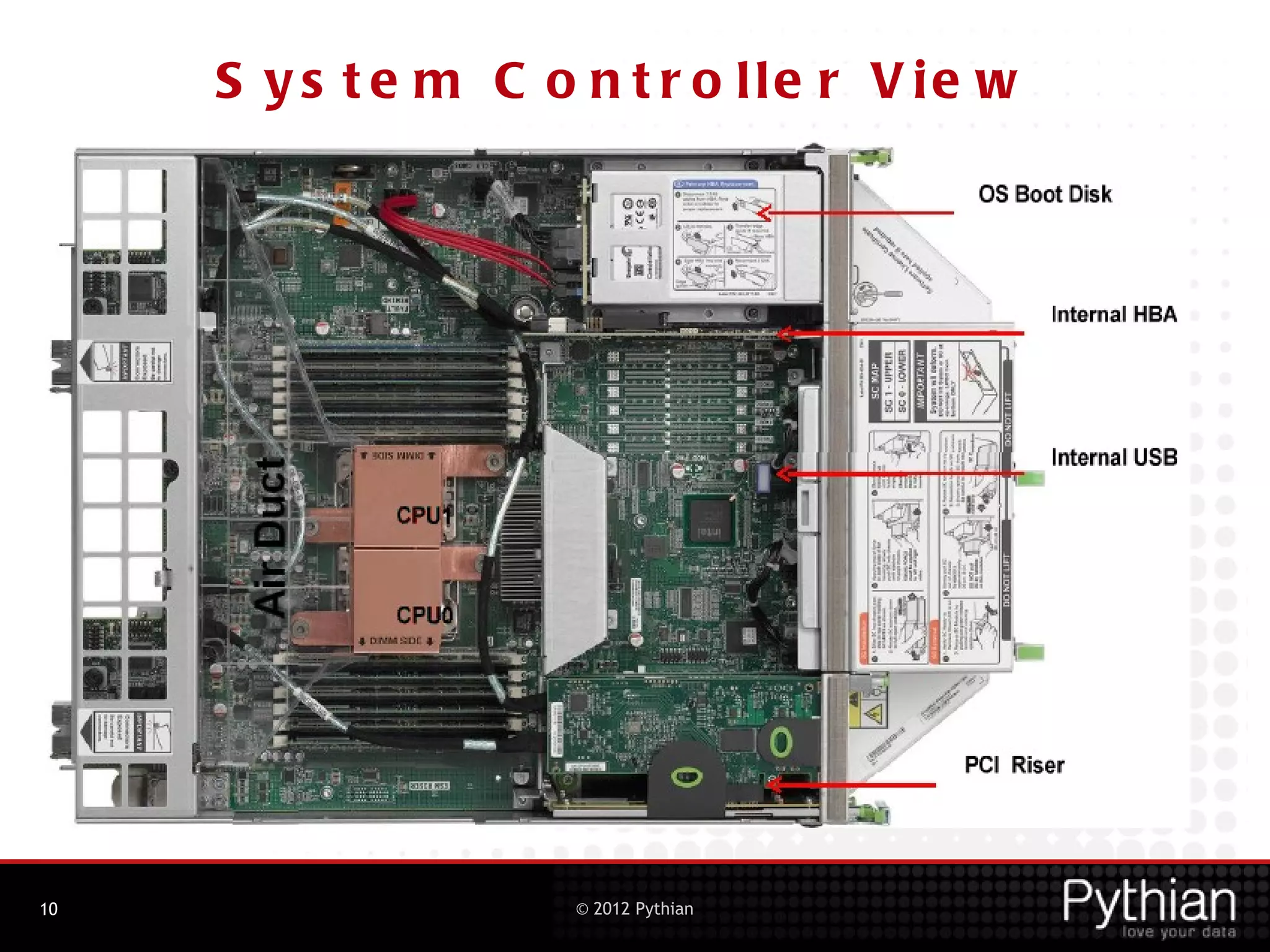 S y s t e m C o n t r o lle r V ie w




10                   © 2012 Pythian
 