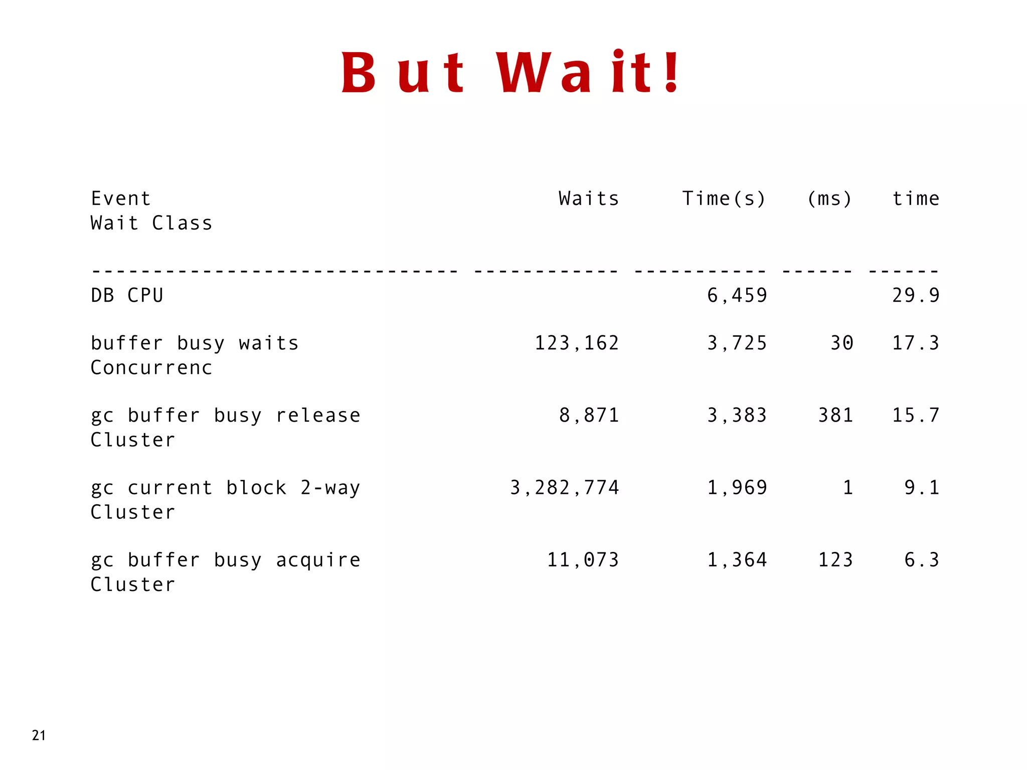 B u t W a it !
     Event                                Waits     Time(s)   (ms)   time
     Wait Class

     ------------------------------ ------------ ----------- ------ ------
     DB CPU                                            6,459          29.9

     buffer busy waits                  123,162       3,725     30   17.3
     Concurrenc

     gc buffer busy release               8,871       3,383    381   15.7
     Cluster

     gc current block 2-way           3,282,774       1,969      1    9.1
     Cluster

     gc buffer busy acquire              11,073       1,364    123    6.3
     Cluster




21
 