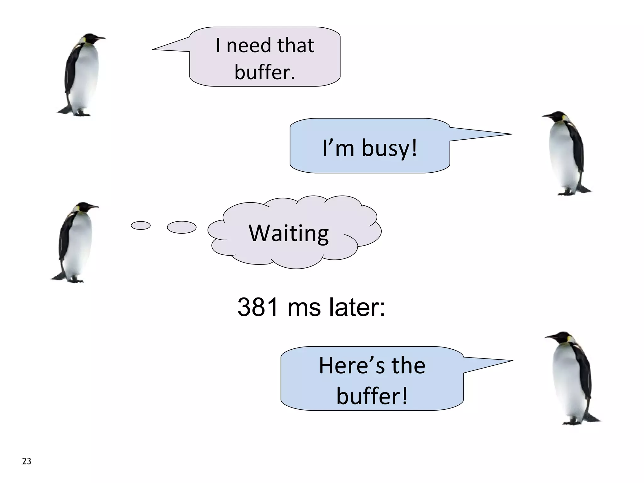 I need that
        buffer.


                   I’m busy!


        Waiting

       381 ms later:

                   Here’s the
                    buffer!

23
 