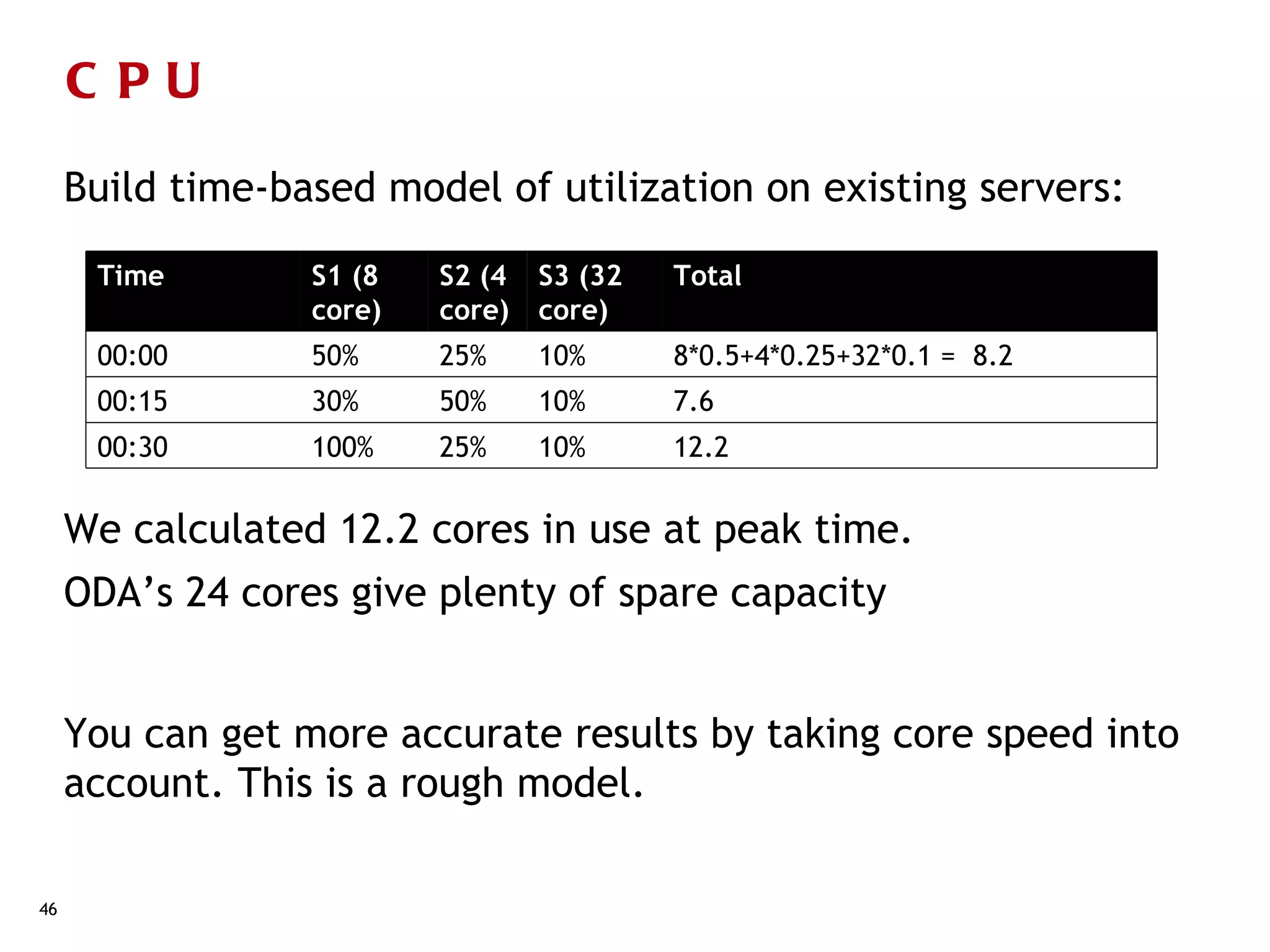 C PU

     Build time-based model of utilization on existing servers:

      Time        S1 (8   S2 (4   S3 (32   Total
                  core)   core)   core)
      00:00       50%     25%     10%      8*0.5+4*0.25+32*0.1 = 8.2
      00:15       30%     50%     10%      7.6
      00:30       100%    25%     10%      12.2


     We calculated 12.2 cores in use at peak time.
     ODA’s 24 cores give plenty of spare capacity


     You can get more accurate results by taking core speed into
     account. This is a rough model.

46
 