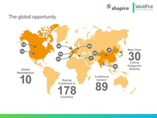 The global opportunity
 