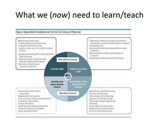 What we (now) need to learn/teach
 