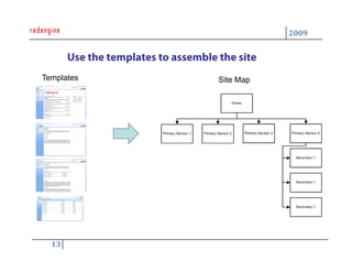 Practical Uses of SharePoint a Redengine Webinar